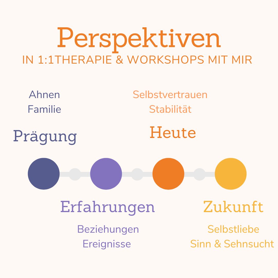 Perspektiven in Therapie & Workshops
